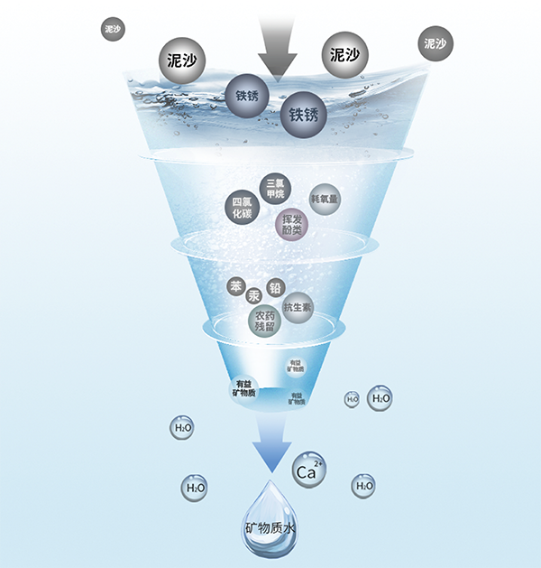 云顶集团·(中国区)最新官方网站