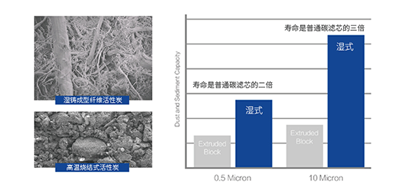 云顶集团·(中国区)最新官方网站