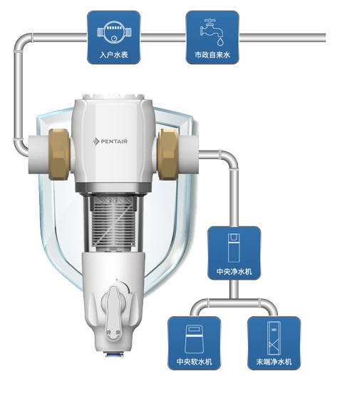云顶集团·(中国区)最新官方网站
