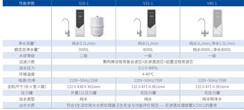 云顶集团·(中国区)最新官方网站