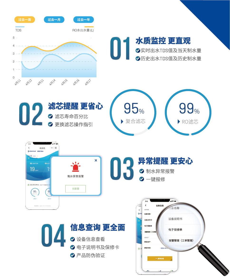 云顶集团·(中国区)最新官方网站